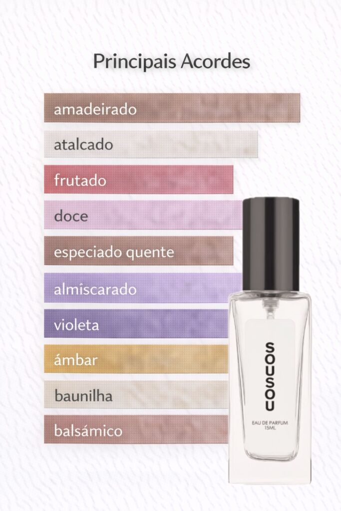 Perfume de Figo: 26 perfumes com a nota de figo em evidência 49 Acordes do perfume Sousou Blanc