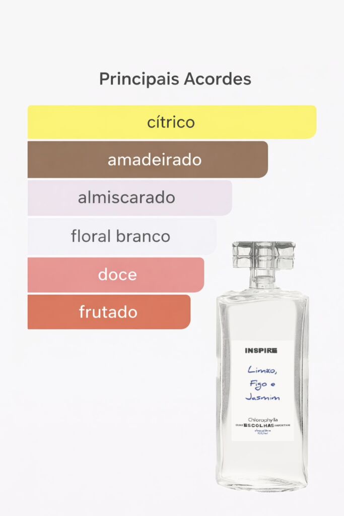 Perfume de Figo: 26 perfumes com a nota de figo em evidência 19 Perfume de figo Chlorophylla acordes