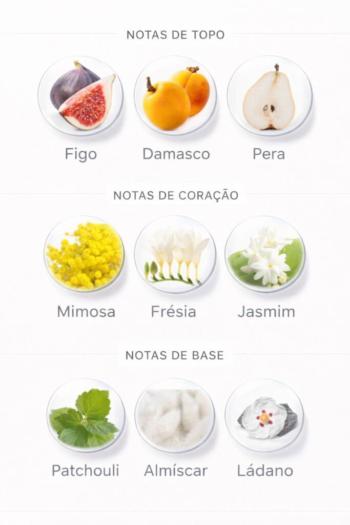 Perfume de Figo: 26 perfumes com a nota de figo em evidência 28 Notas olfativas do perfume L’Hysope O.U.i Eau de Parfum