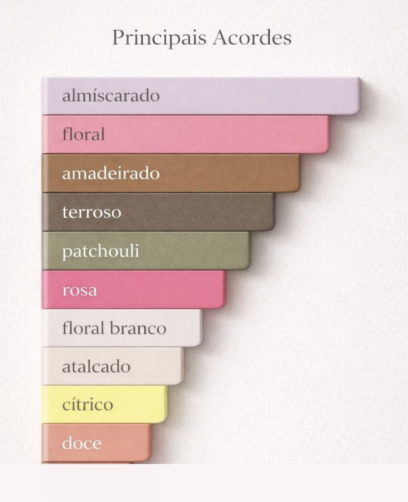 Perfume almiscarado Natura Luna Confiante