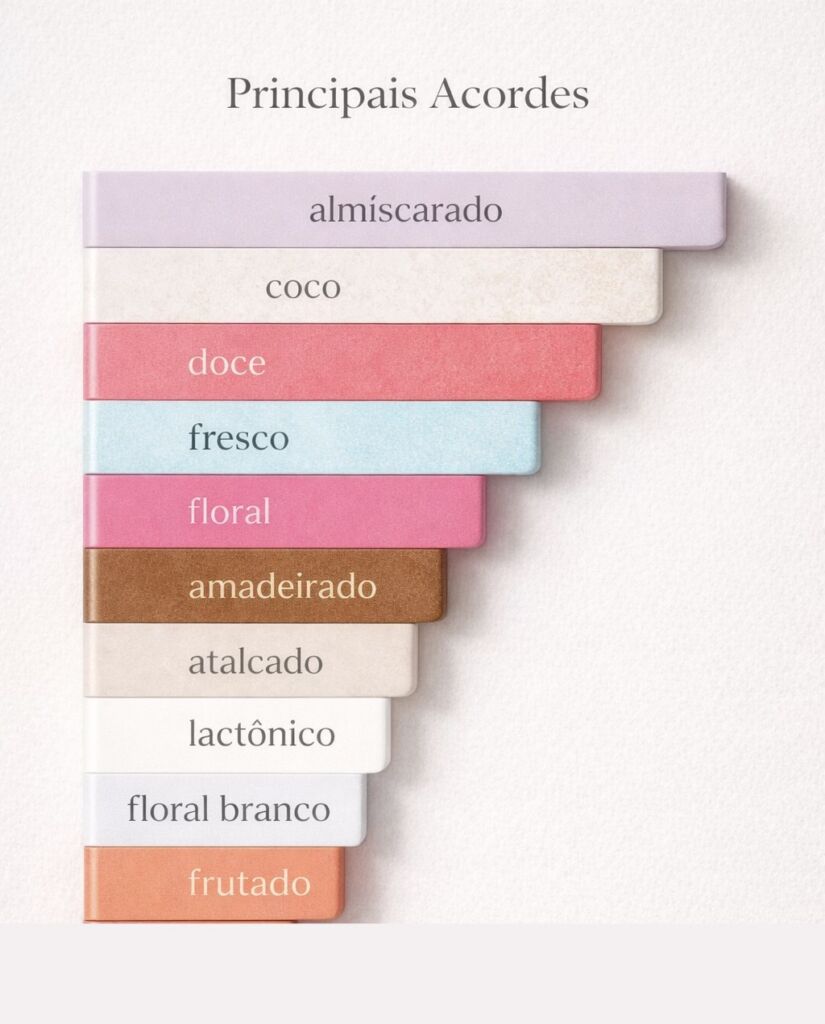 Acordes do perfume almiscarado Nosso Abraço L’Occitane Au Brésil