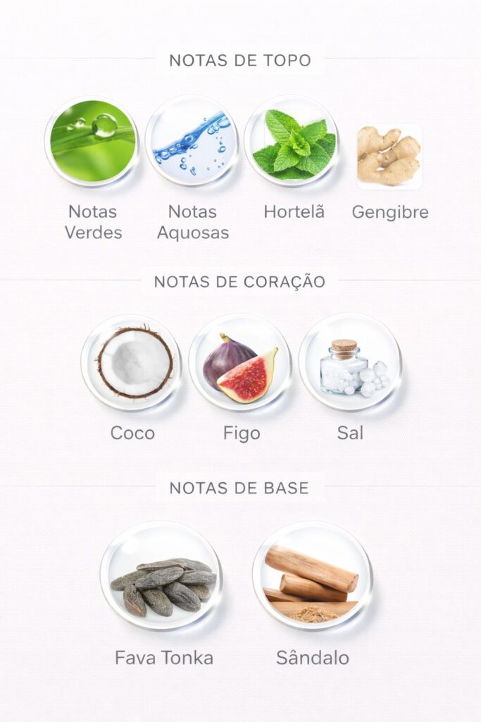 Perfume de Figo: 26 perfumes com a nota de figo em evidência 37 Notas do perfume Le Beau Paradise Garden de Jean Paul Gaultier