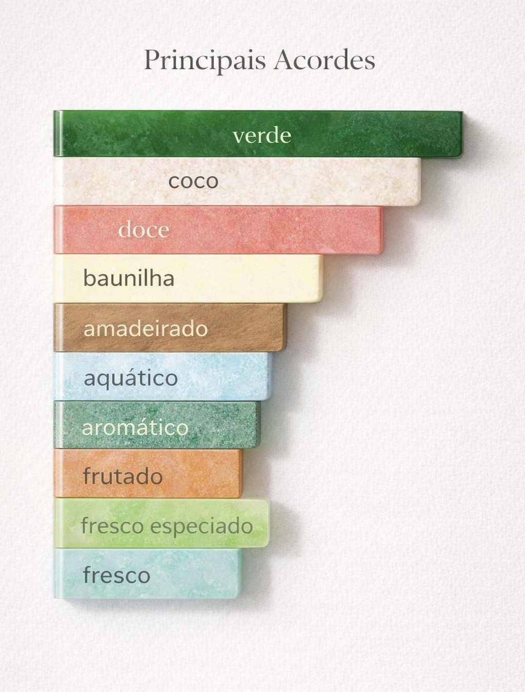 Perfume de Figo: 26 perfumes com a nota de figo em evidência 35 Acordes do perfume Le Beau Paradise Garden JPG