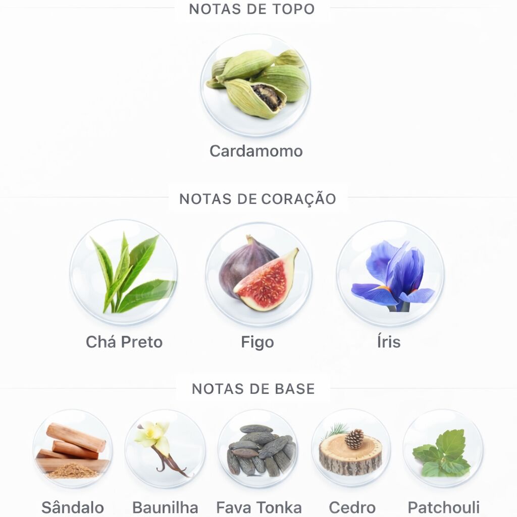 Perfume de Figo: 26 perfumes com a nota de figo em evidência 54 Notas do perfume Francique 63.55 French Avenue
