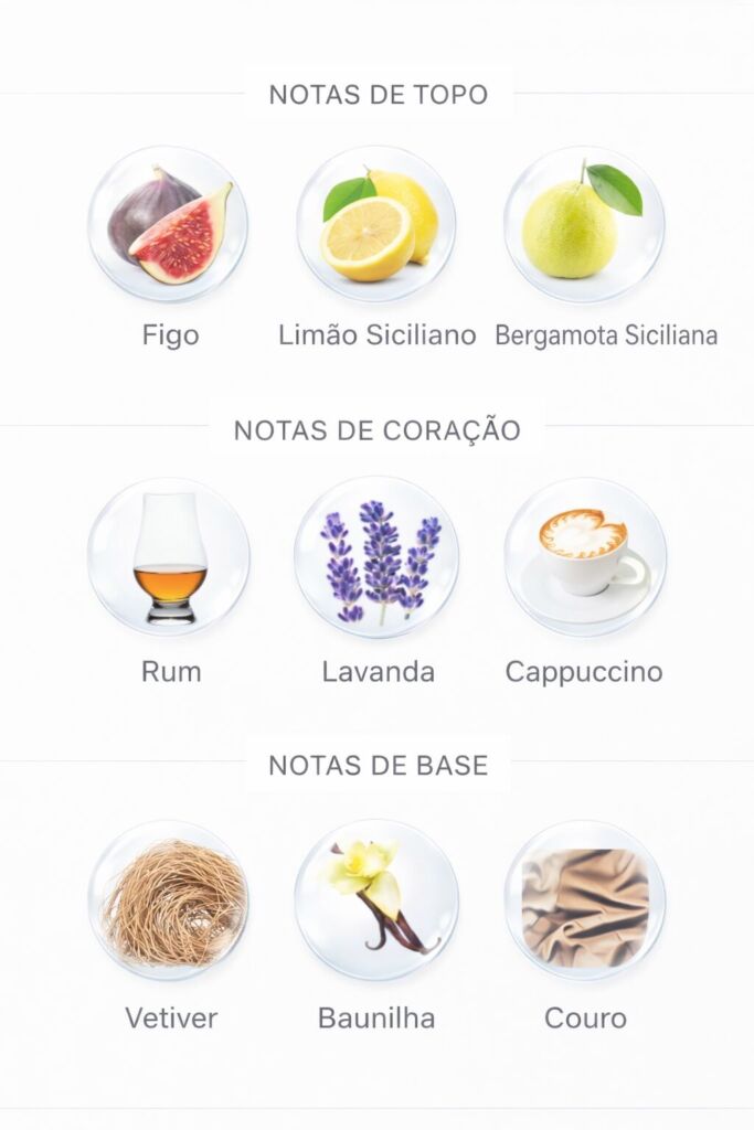 Perfume de Figo: 26 perfumes com a nota de figo em evidência 63 Notas do perfume Segno Visionary Avon