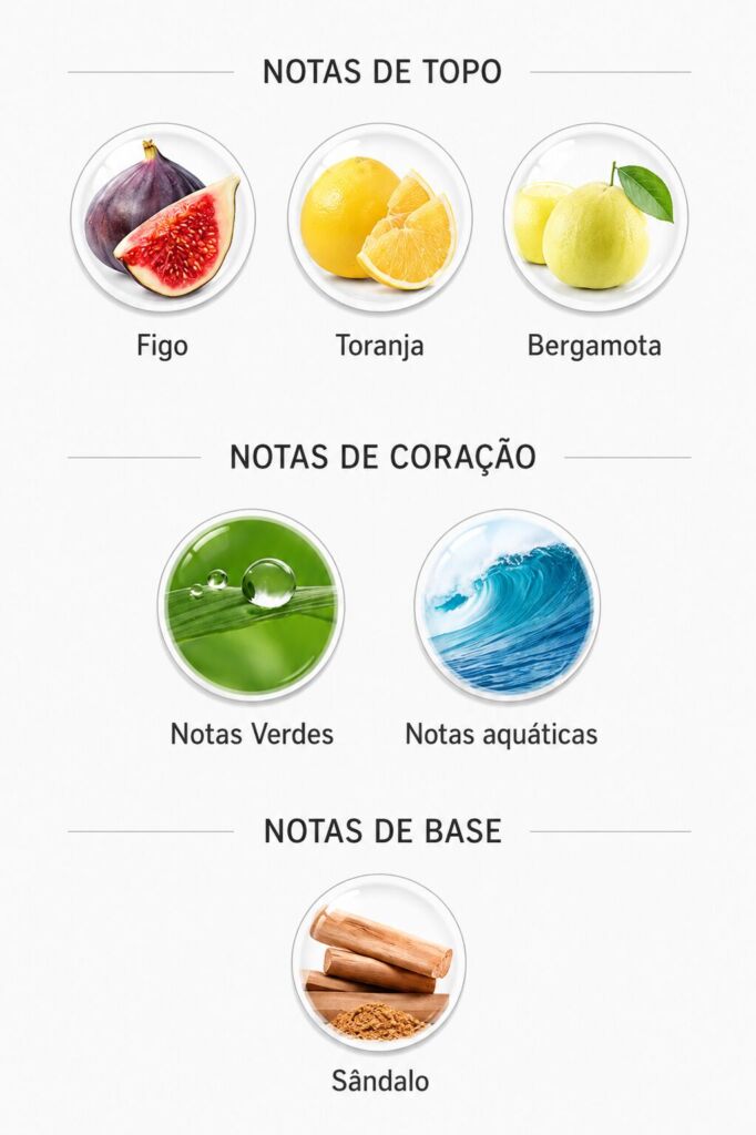 Perfume de Figo: 26 perfumes com a nota de figo em evidência 67 Notas do perfume Jungle Vibe Rayhaan