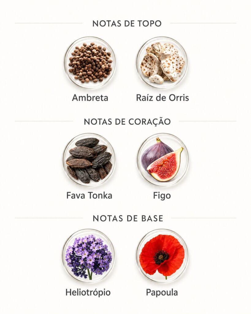 Notas do perfume Poppy Pulse Pendora Scents