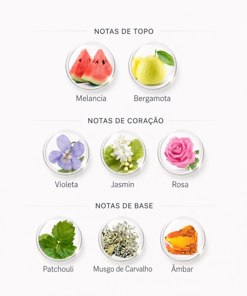 Notas do perfume Colour Me Purple Milton Lloyd 