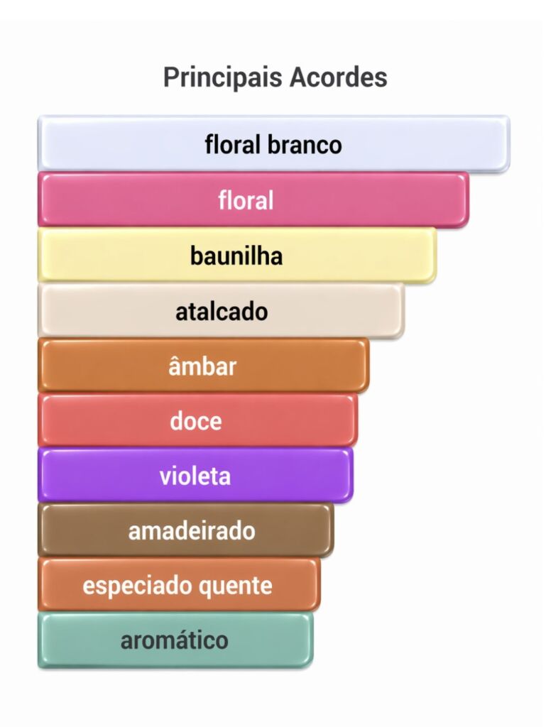 Acordes do perfume Magnific Violet Dahlia Eudora