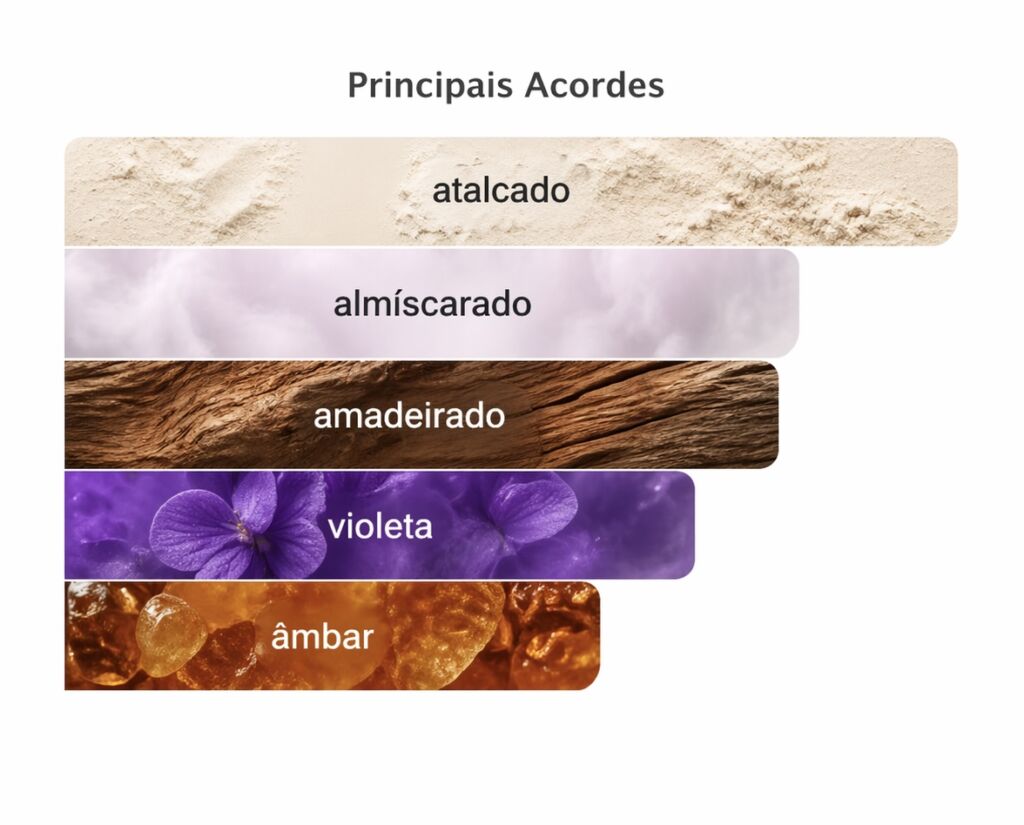 Acordes do perfume Granado Aurora