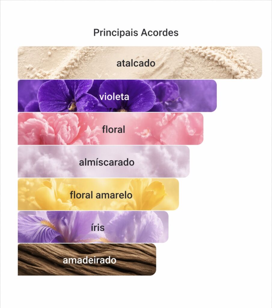 Acordes do perfume Princess de Sousou