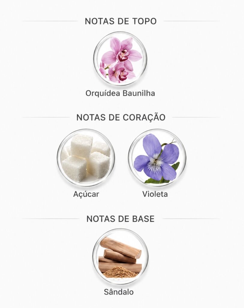 Notas do perfume Violet Hills Le botanic contratipo de Cheirosa 59 Sol de Janeiro