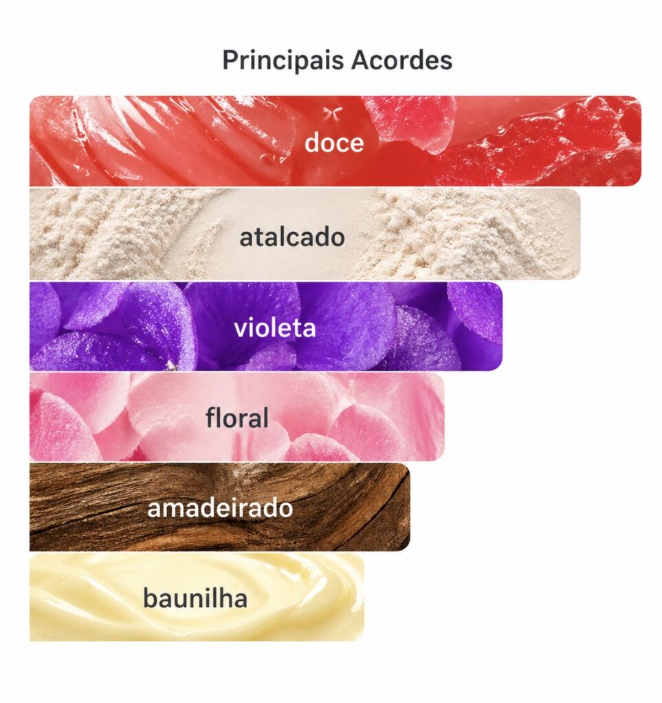 Acordes do perfume Violet Hills Le botanic contratipo de Cheirosa 59 Sol de Janeiro