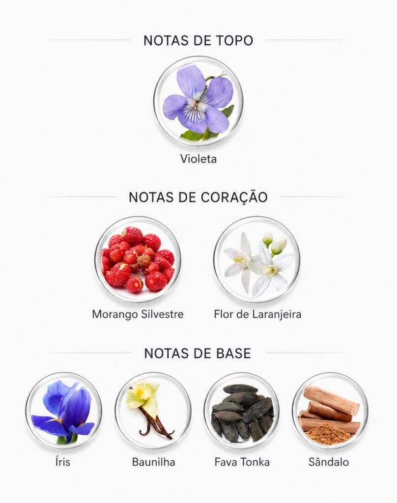 Notas do Perfume Insolence Eau de Parfum de Guerlain 