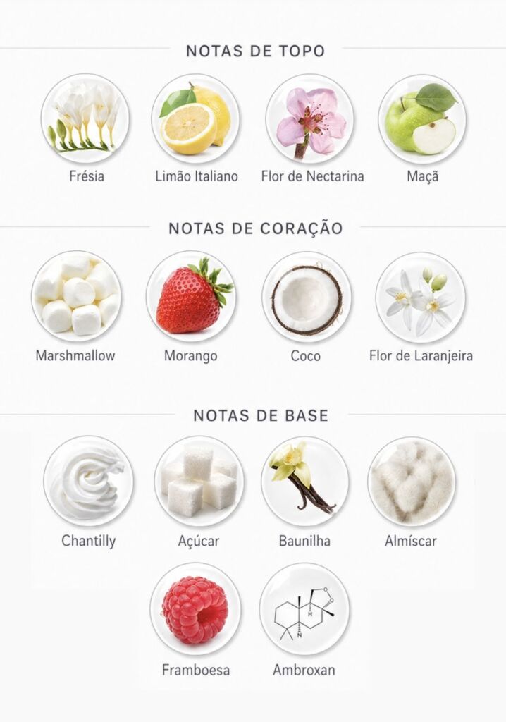 Contratipos Kayali: lista de perfumes inspirados em fragrâncias da marca 23 Pirâmide olfativa de Kayali Yum Boujee Marshmallow | 81