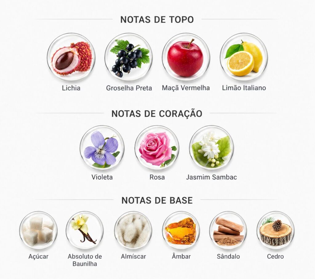 Contratipos Kayali: lista de perfumes inspirados em fragrâncias da marca 7 Pirâmide olfativa do perfume Kayali Eden Sparkling Lychee