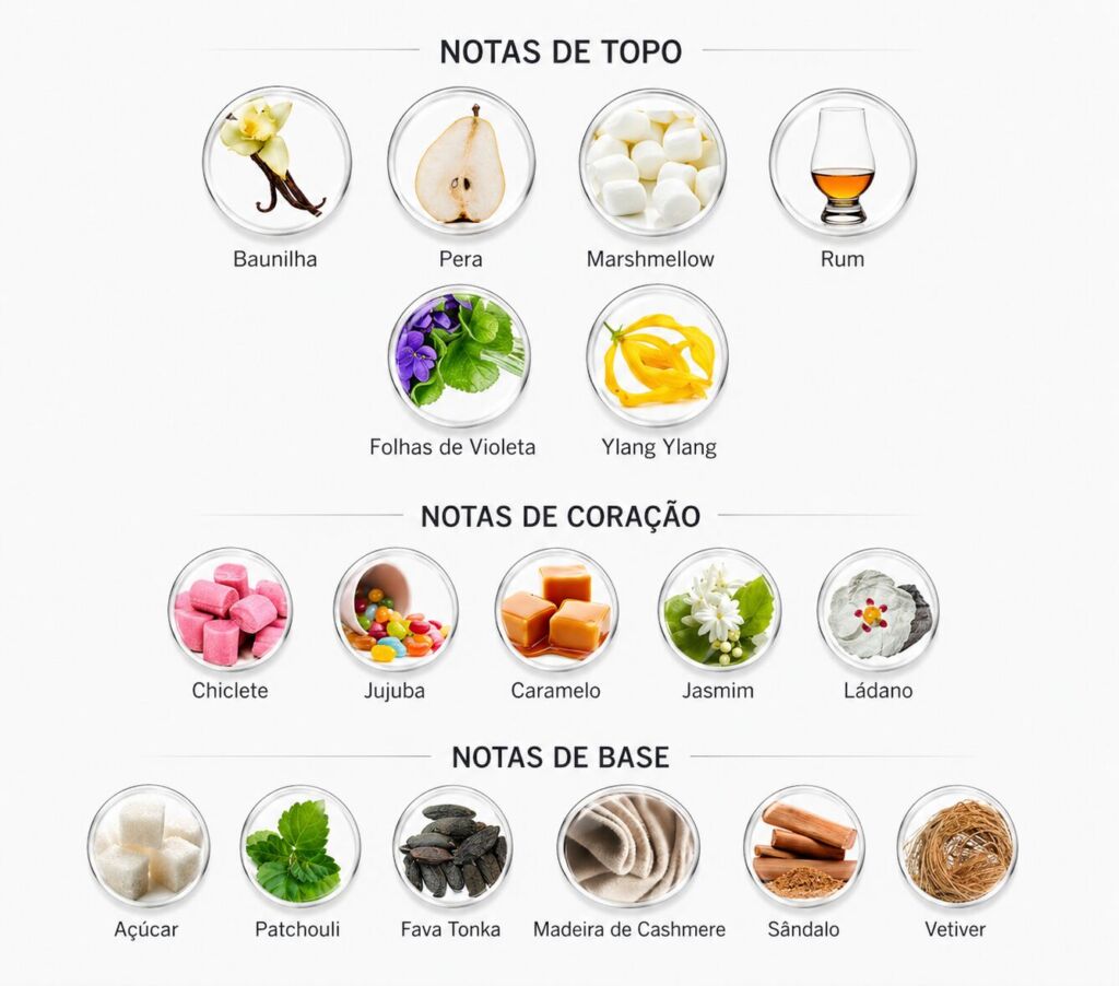 Contratipos Kayali: lista de perfumes inspirados em fragrâncias da marca 18 Pirâmide olfativa do perfume Kayali Vanilla Candy Rock Sugar