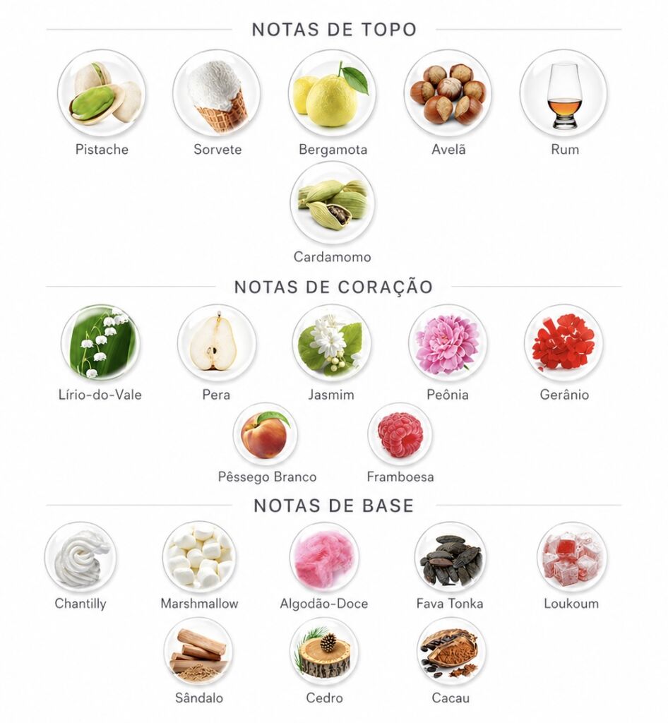 Contratipos Kayali: lista de perfumes inspirados em fragrâncias da marca 12 Pirâmide olfativa do perfume Kayali Yum Pistachio Gelato