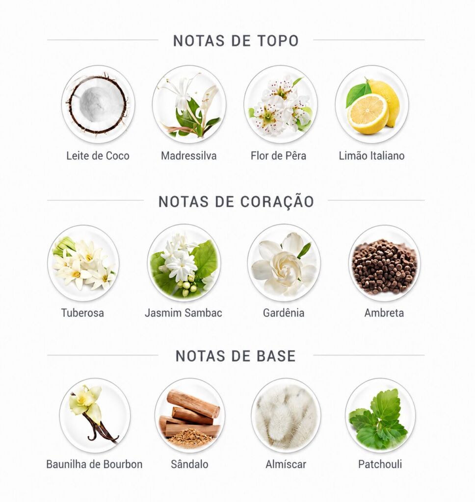 Contratipos Kayali: lista de perfumes inspirados em fragrâncias da marca 33 Pirâmide olfativa do perfume Kayali Utopia Vanilla Coco | 21