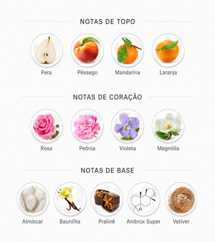 Contratipos Kayali: lista de perfumes inspirados em fragrâncias da marca 36 Pirâmide olfativa do perfume Kayali Fleur Majesty Rose Royale