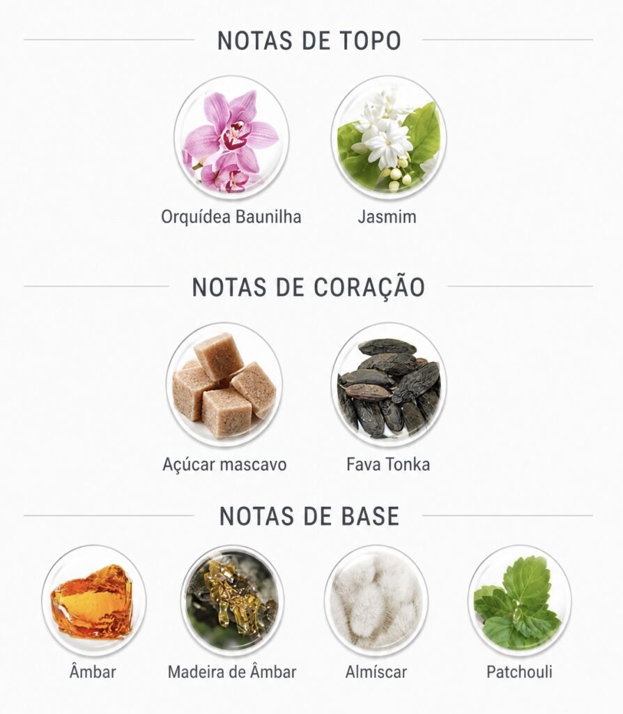 Contratipos Kayali: lista de perfumes inspirados em fragrâncias da marca 2 Pirâmide olfativa do perfume Kayali Vanilla 28
