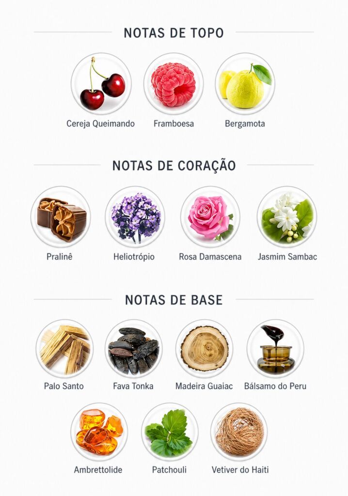 Contratipos Kayali: lista de perfumes inspirados em fragrâncias da marca 43 Pirâmide olfativa do perfume Kayali Lovefest Burning Cherry | 48