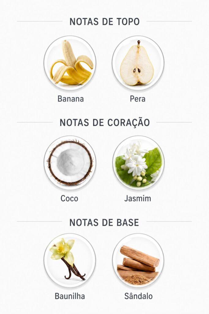Contratipos Kayali: lista de perfumes inspirados em fragrâncias da marca 45 Pirâmide olfativa do perfume Kayali Maui in a Bottle Sweet Banana | 37