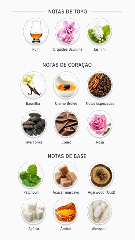 Contratipos Kayali: lista de perfumes inspirados em fragrâncias da marca 48 Pirâmide olfativa do perfume Kayali Vanilla Royale Sugared Patchouli | 64