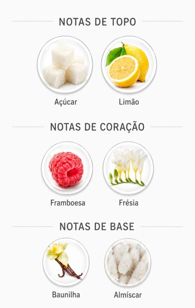 Contratipos Kayali: lista de perfumes inspirados em fragrâncias da marca 56 Pirâmide olfativa do perfume Kayali Capri in a Bottle Lemon Sugar