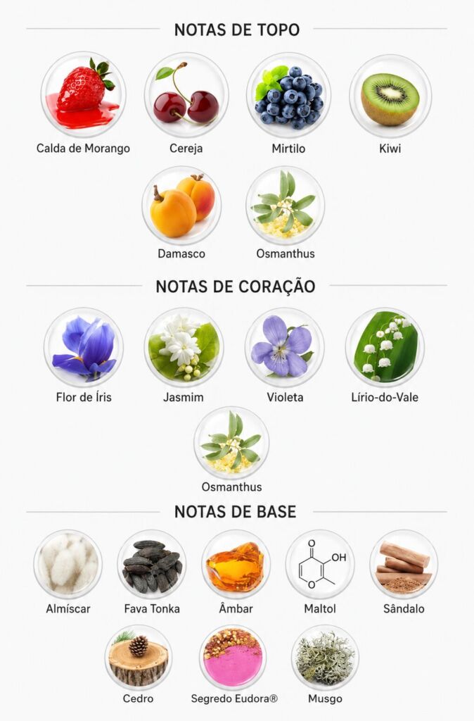 Pirâmide olfativa do Lyra Eudora