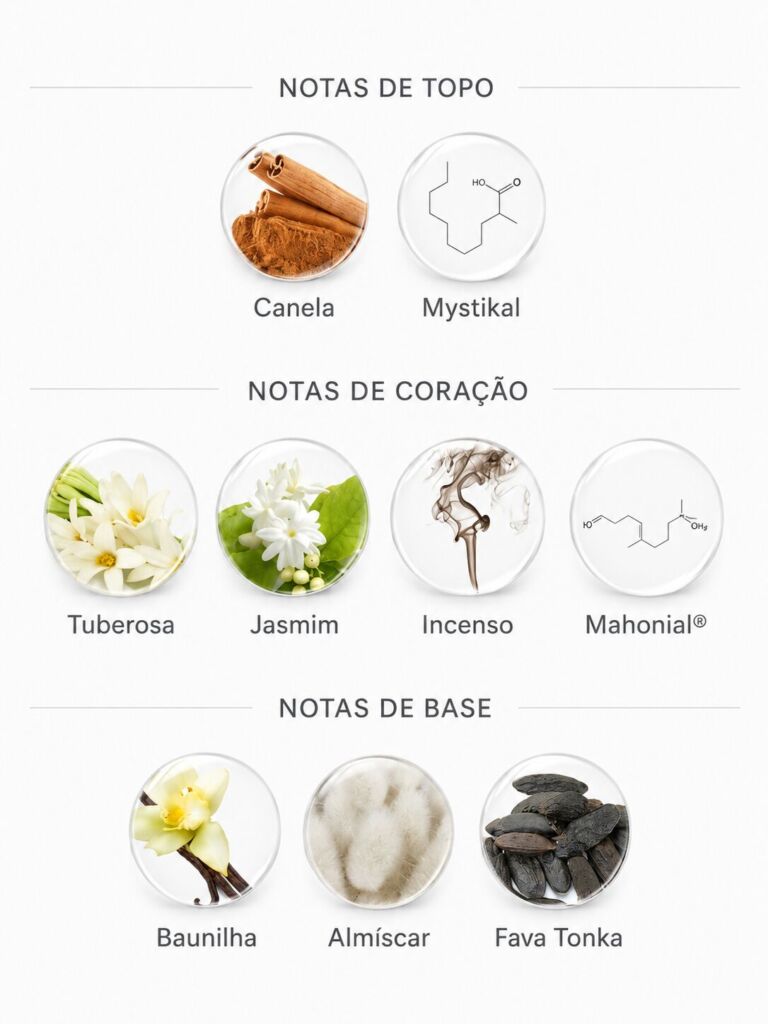 Perfumes lactônicos: 10 opções de perfume com nota de leite 28 Notas do perfume Her Confession Lattafa