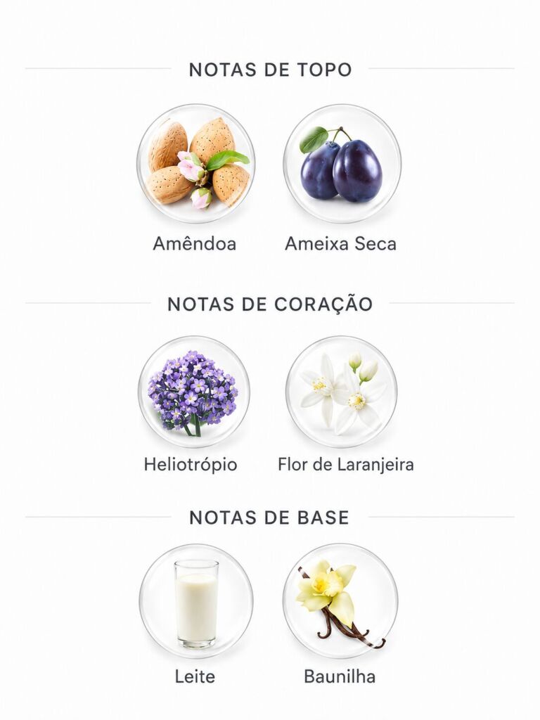 Perfumes lactônicos: 10 opções de perfume com nota de leite 18 Notas do perfume Tea Time à Paris Macaron Amande Jeanne Arthes