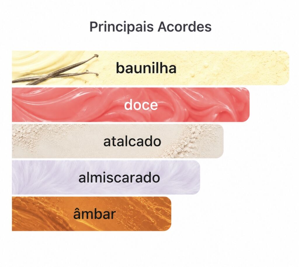 Perfumes lactônicos: 10 opções de perfume com nota de leite 15 Acordes do perfume Nebras Elixir Lattafa