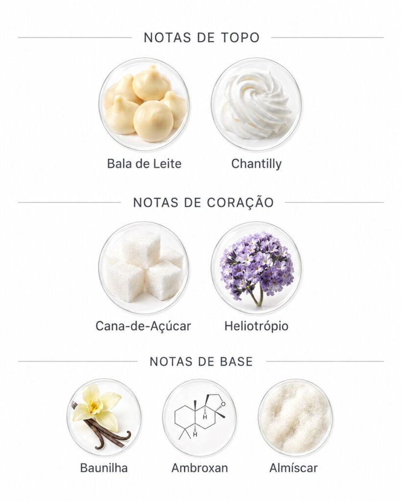 Perfumes lactônicos: 10 opções de perfume com nota de leite 16 Notas do perfume Nebras Elixir Lattafa