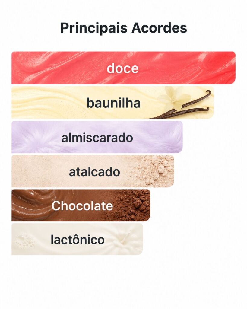 Perfumes lactônicos: 10 opções de perfume com nota de leite 9 Acordes do Body Splash Vakinha Chocolate Branco Primacial