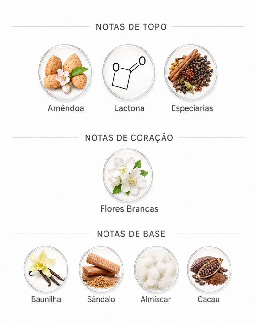 Perfumes lactônicos: 10 opções de perfume com nota de leite 3 Notas do perfume Odyssey Eau de Montagne