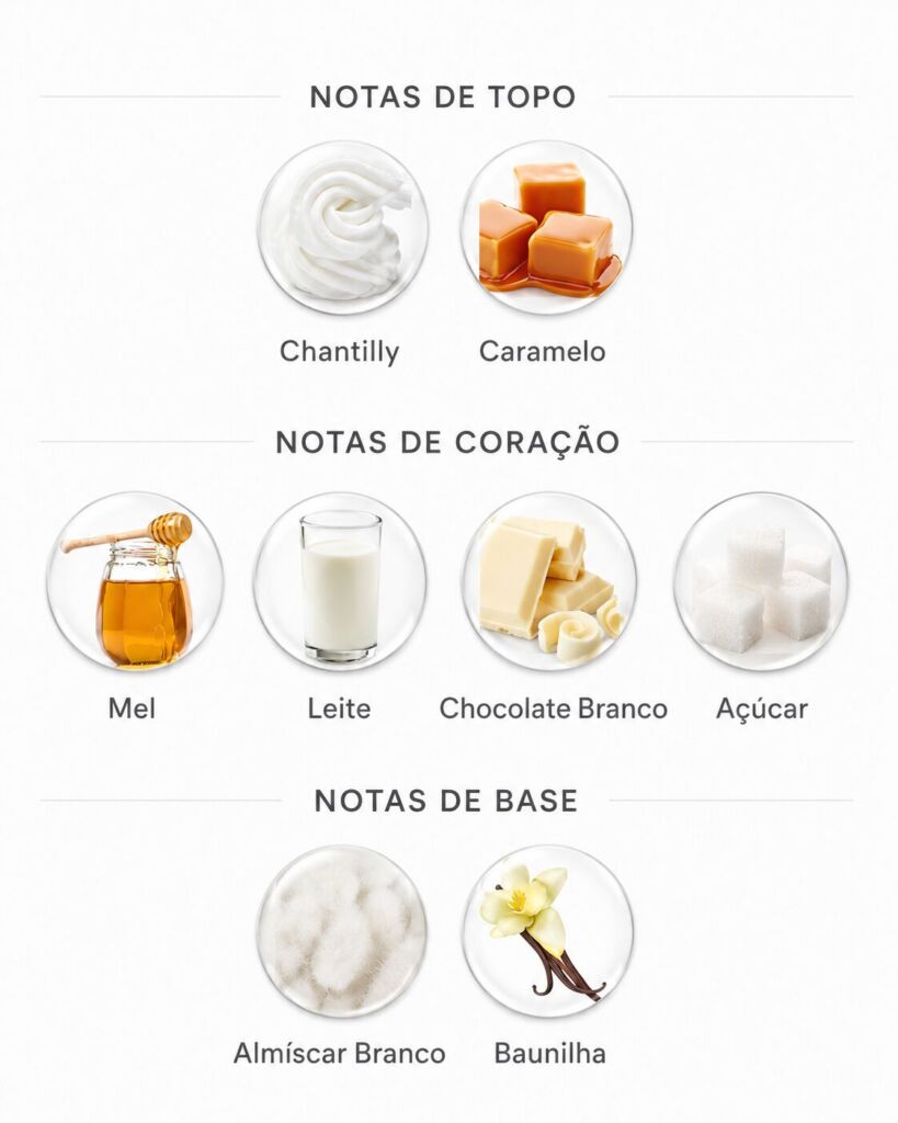 Perfumes lactônicos: 10 opções de perfume com nota de leite 31 Notas do Body Splash Milk Dream de Yasmin Beauty