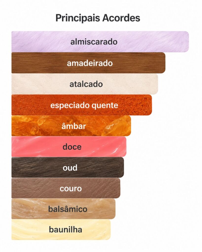Perfumes lactônicos: 10 opções de perfume com nota de leite 13 Acordes do perfume Oud Latte Le botanic