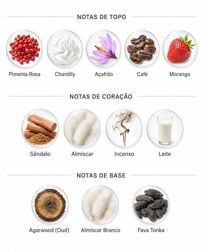 Perfumes lactônicos: 10 opções de perfume com nota de leite 12 Notas do perfume Oud Latte Le botanic
