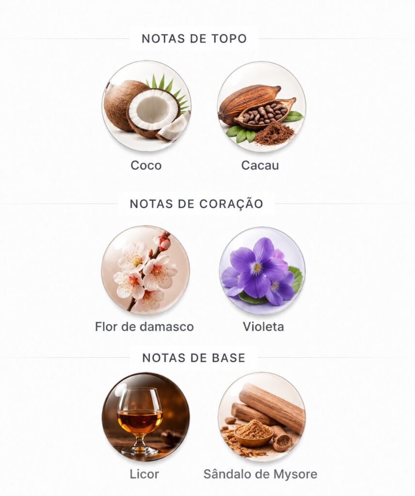 Perfumes lactônicos: 11 opções de perfume com nota de leite 34 Notas do Perfume Lactônico de Aisha Perfumes