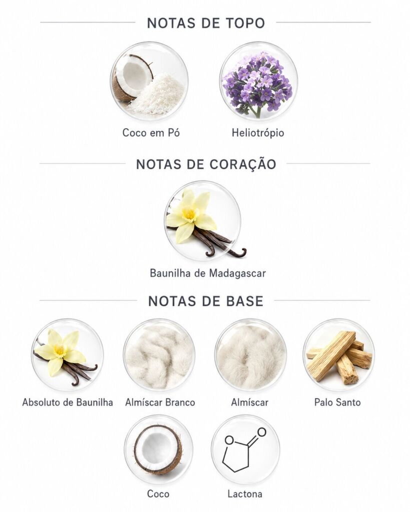 Notas do perfume Vanilla Power Le botanic