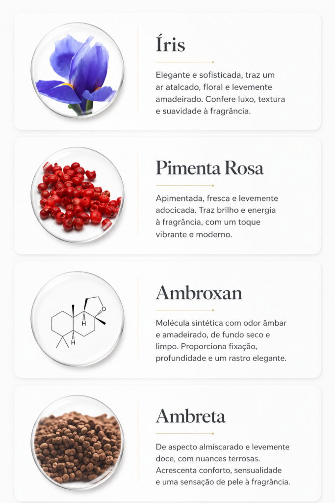 Resenha▪️Perfume Glossy Sousou (contratipo de Glossier You) 6 Como as notas de Glossy Sousou se comportam na fragrância