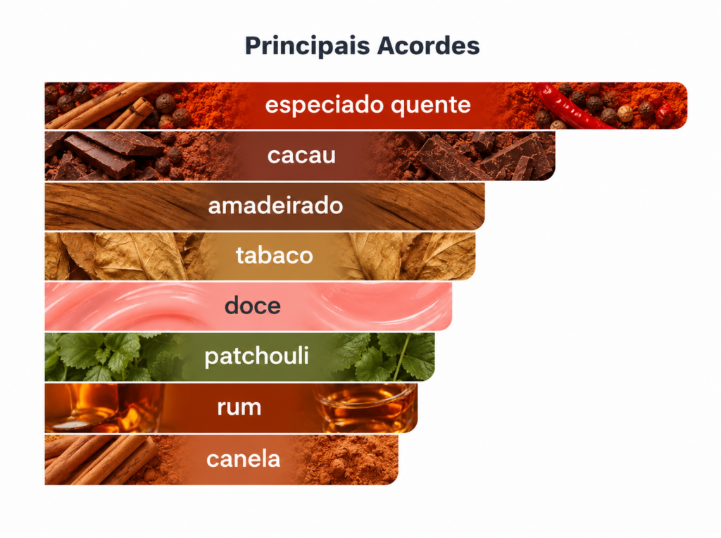 Lista de perfumes Granado 64 Acordes do perfume Sarau Granado