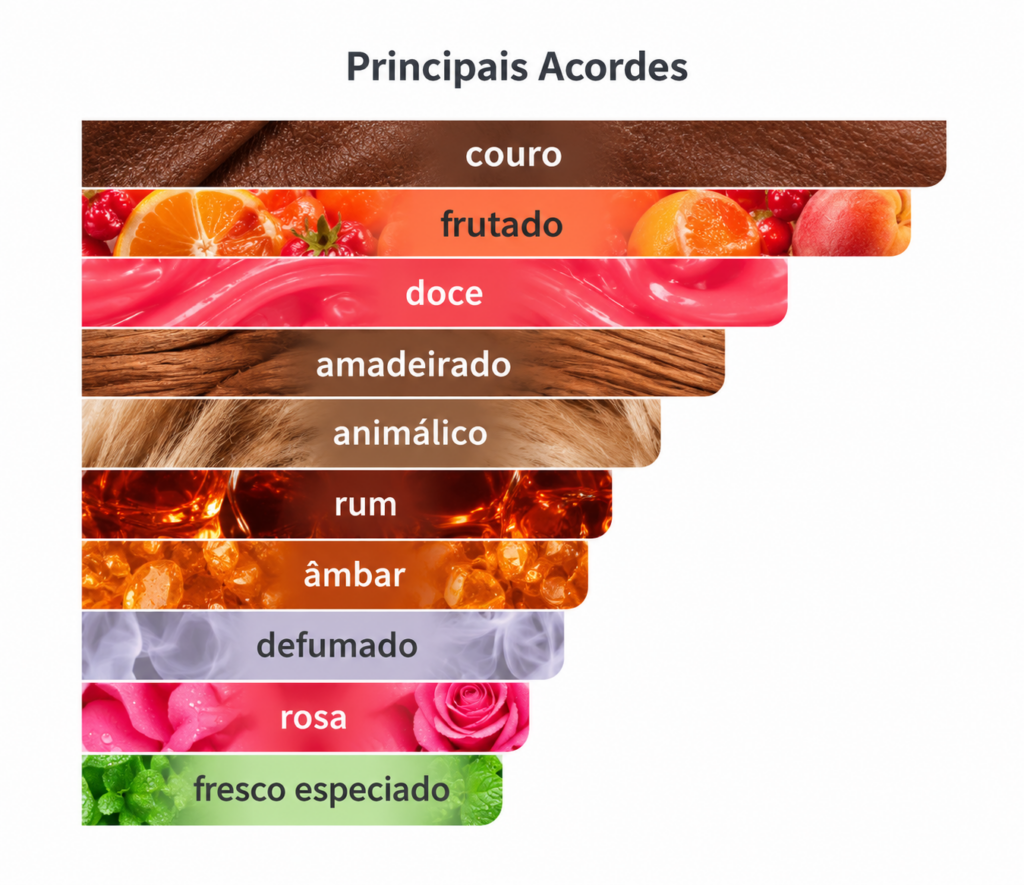 Lista de perfumes Granado 40 Acordes do perfume Framboesa Noir Granado
