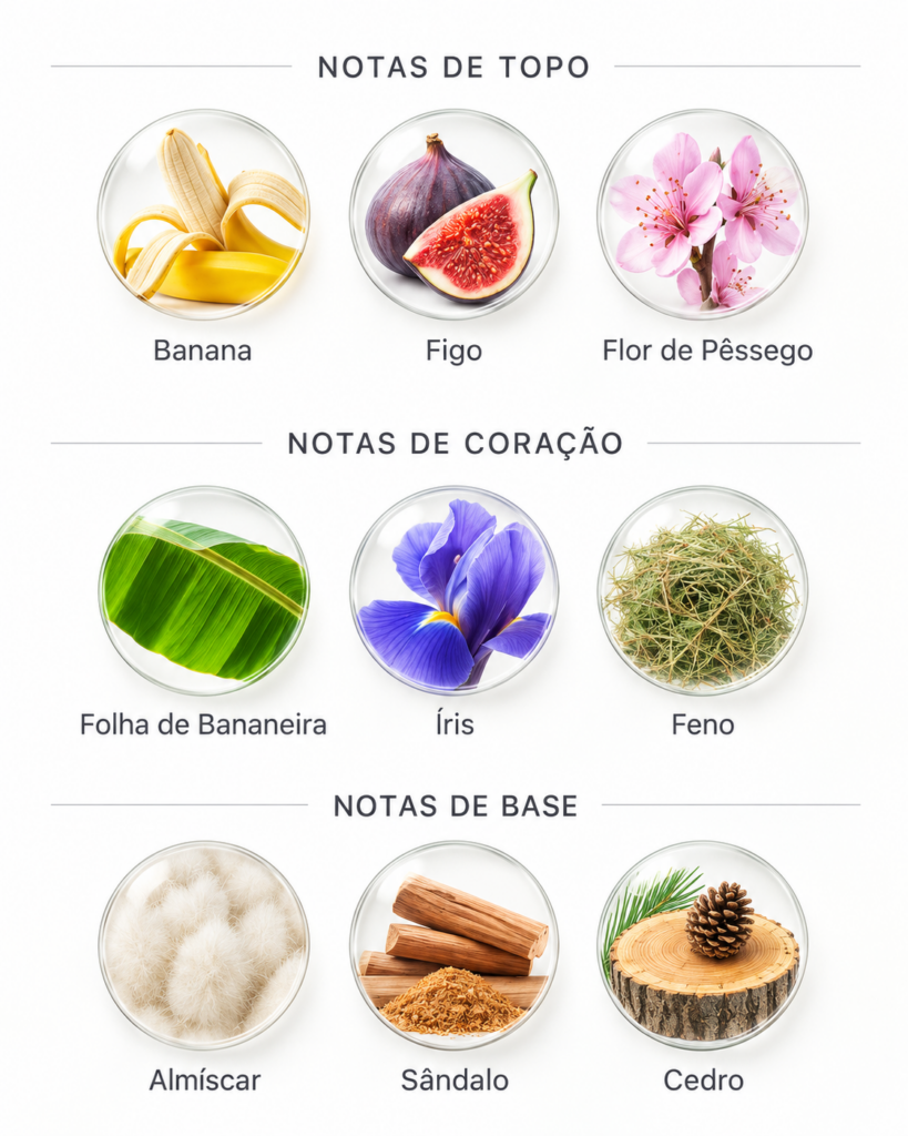 Lista de perfumes Granado 69 Notas olfativas do perfume Yes, Nós Temos Banana Granado