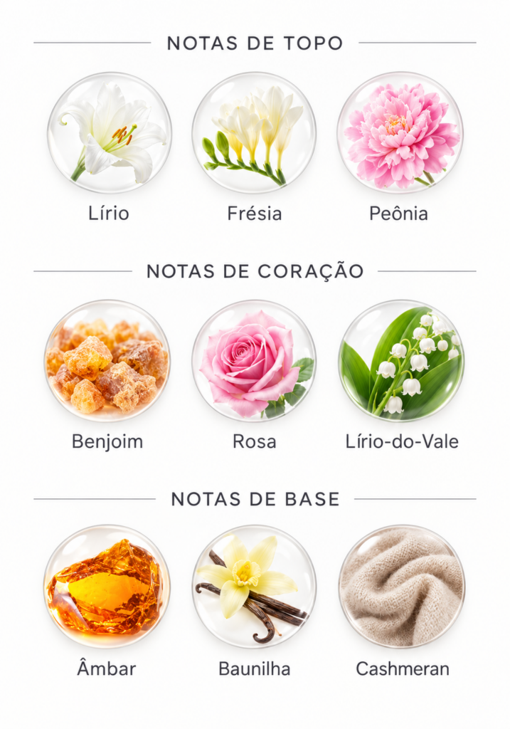 Lista de perfumes Granado 21 Notas olfativas do perfume Esplendor Granado