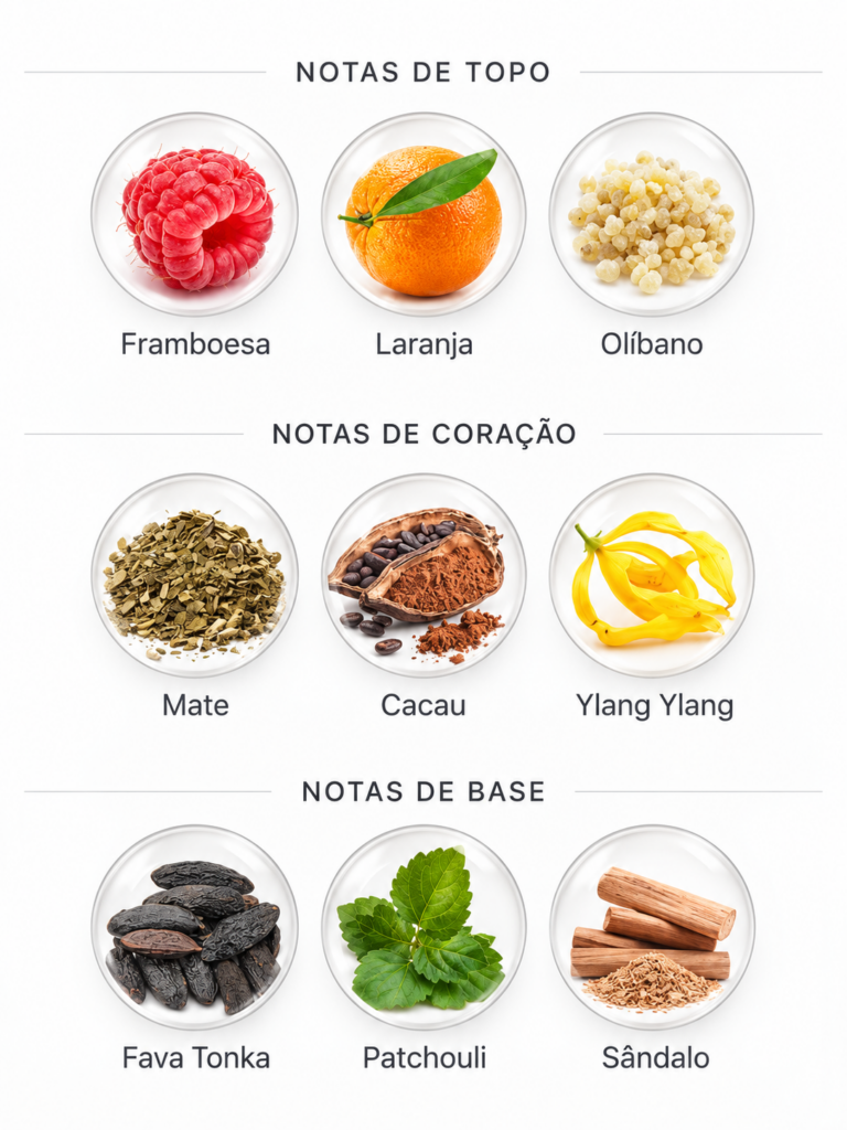 Lista de perfumes Granado 3 Notas olfativas do perfume Amazônico Granado