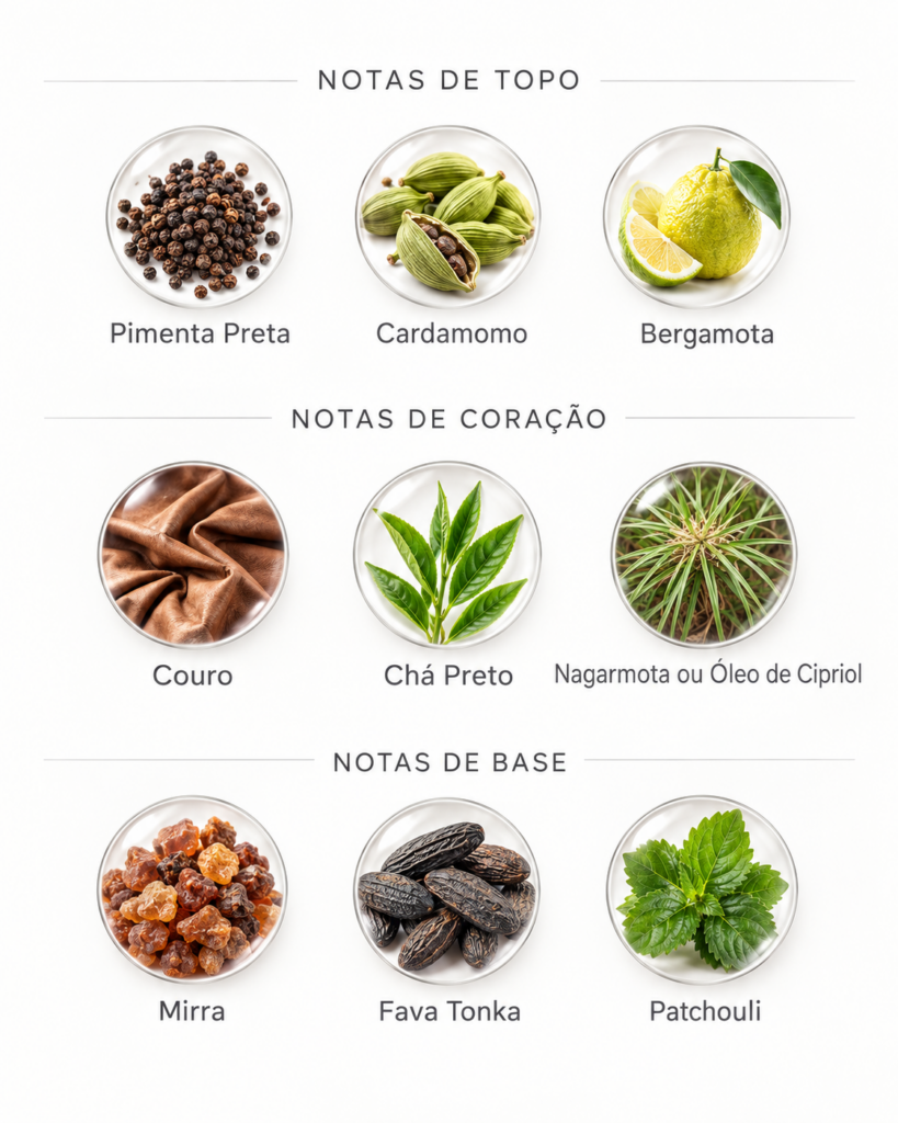 Lista de perfumes Granado 6 Notas olfativas do perfume Apotecário Granado